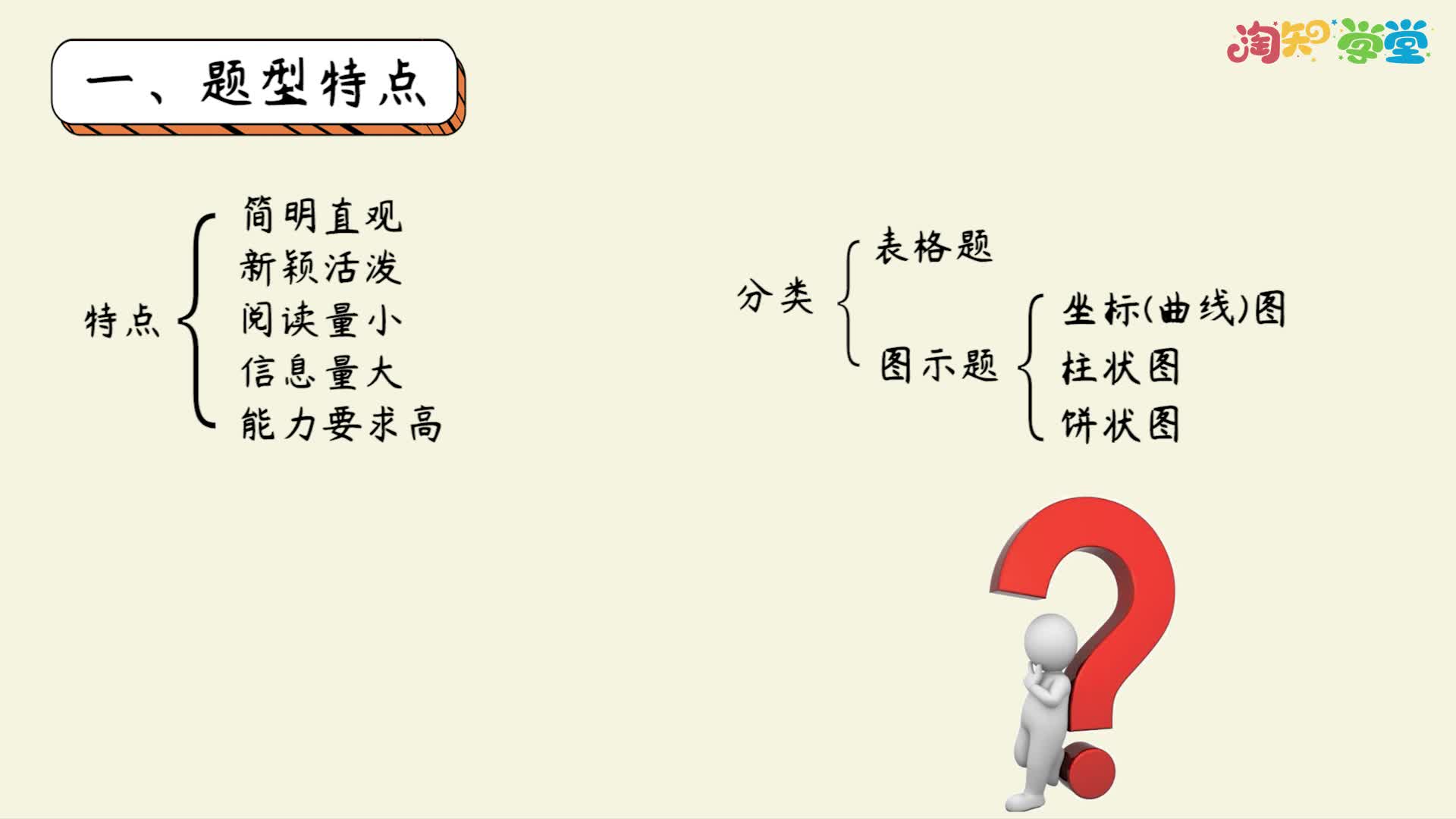 《题型微课》道德与法治八年级上册