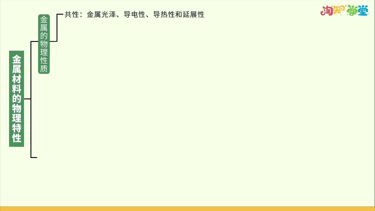 《知识梳理》化学九年级下册（科学版广东教育版）