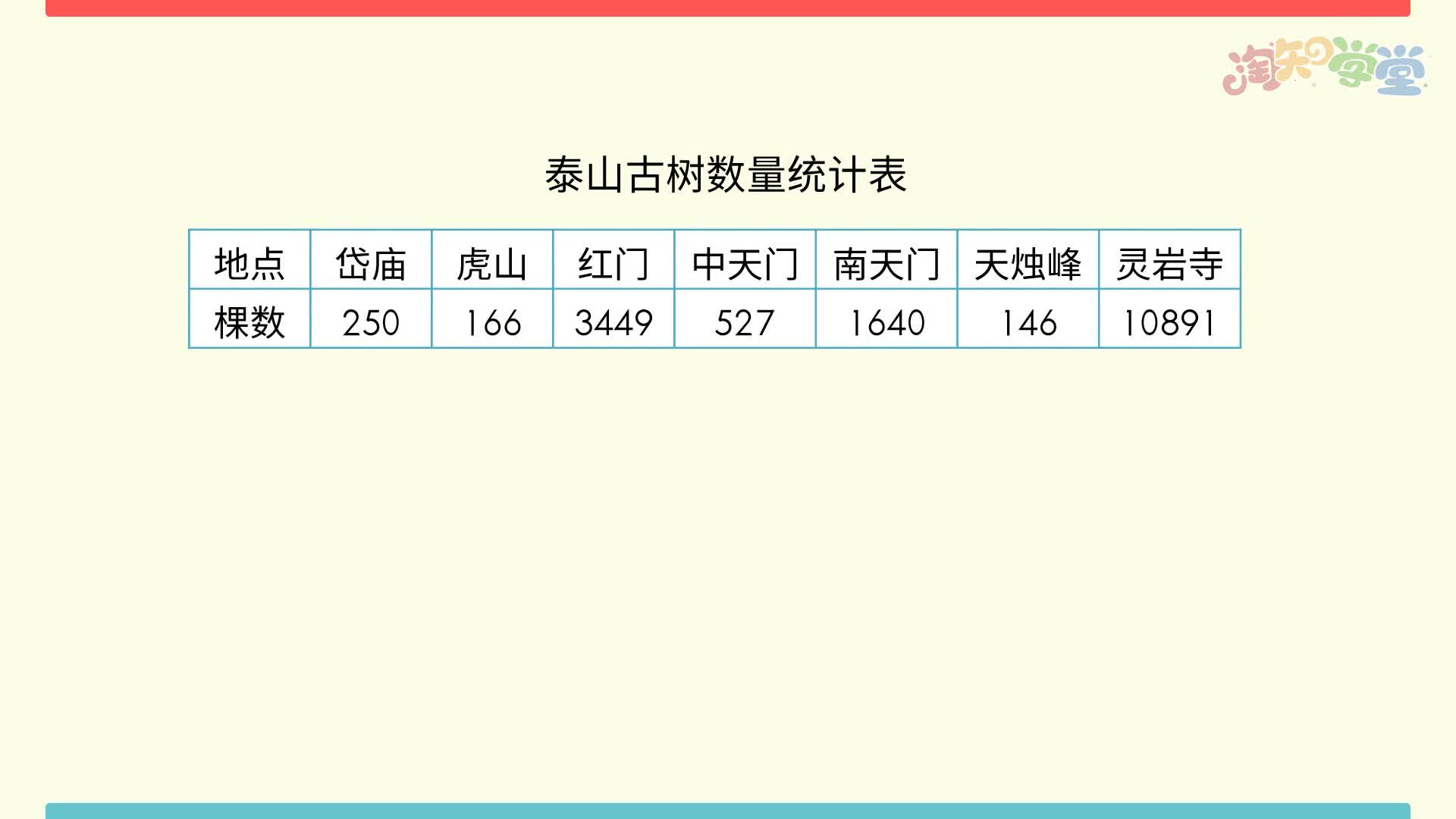 小学数学知识点同步学（青岛六三）四年级下