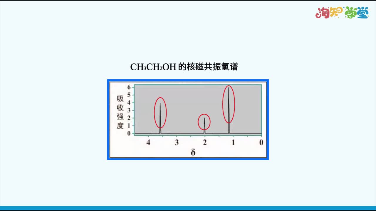 化学《知识点轻松学》选修5（RJ）