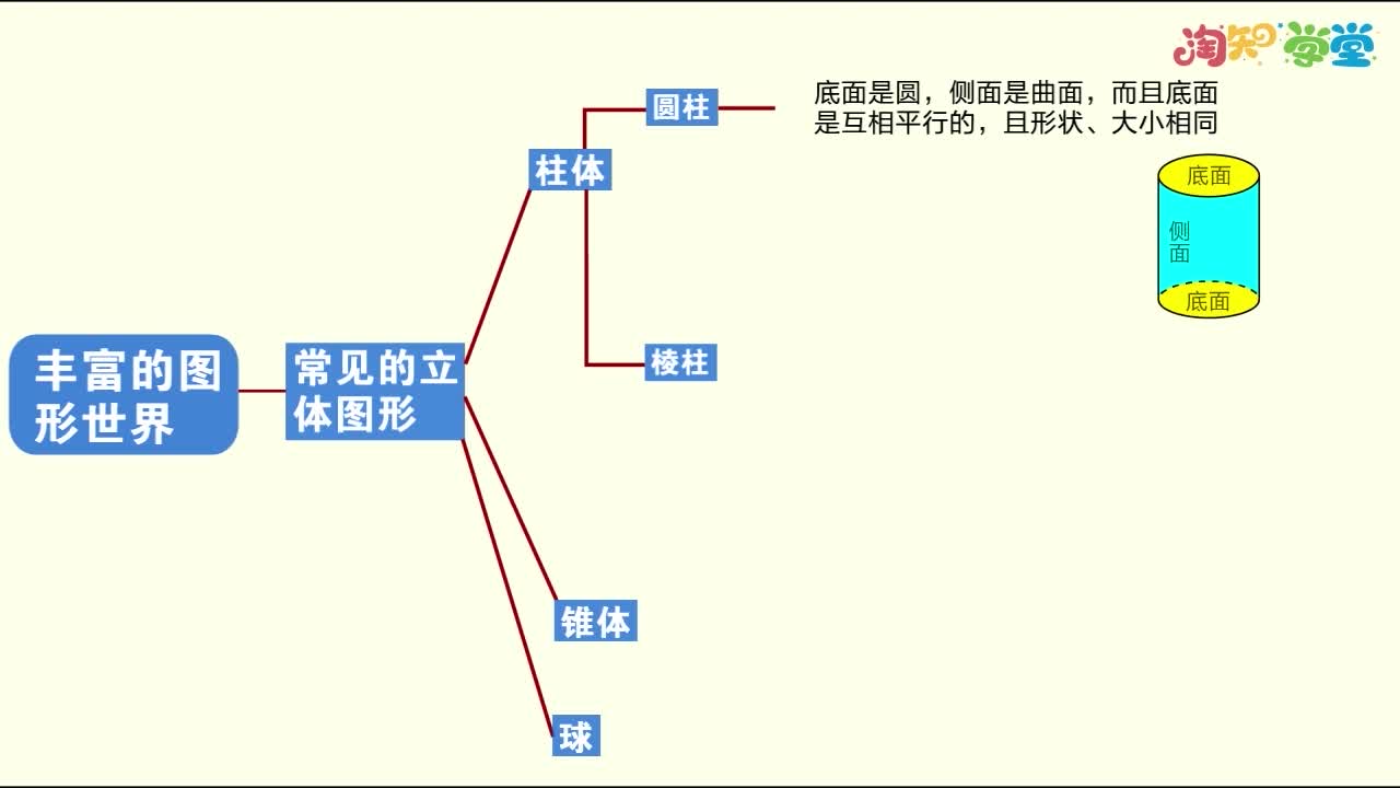 《知识梳理》数学七年级上册（北师大版）