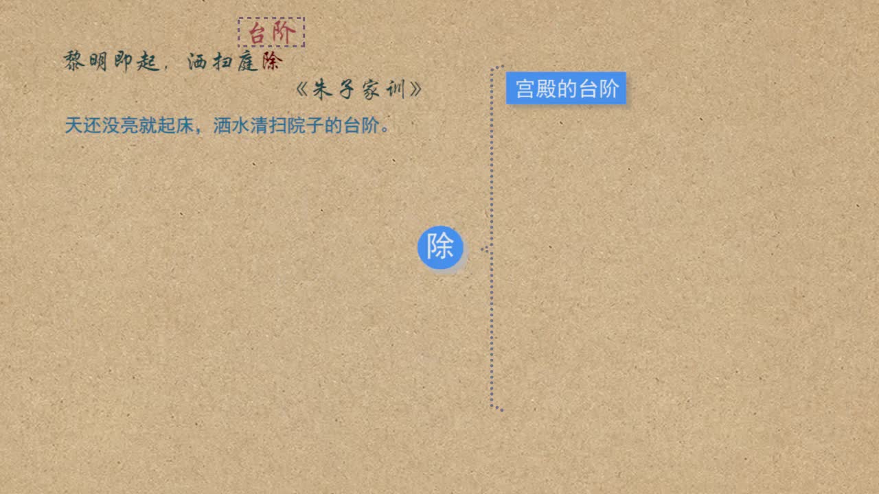 语文《考点轻松学》高中必修5（人教版）