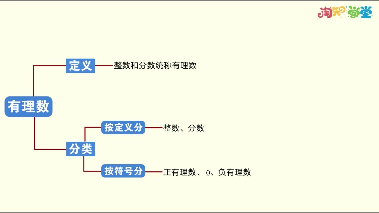 《知识梳理》数学七年级上册（人教版）