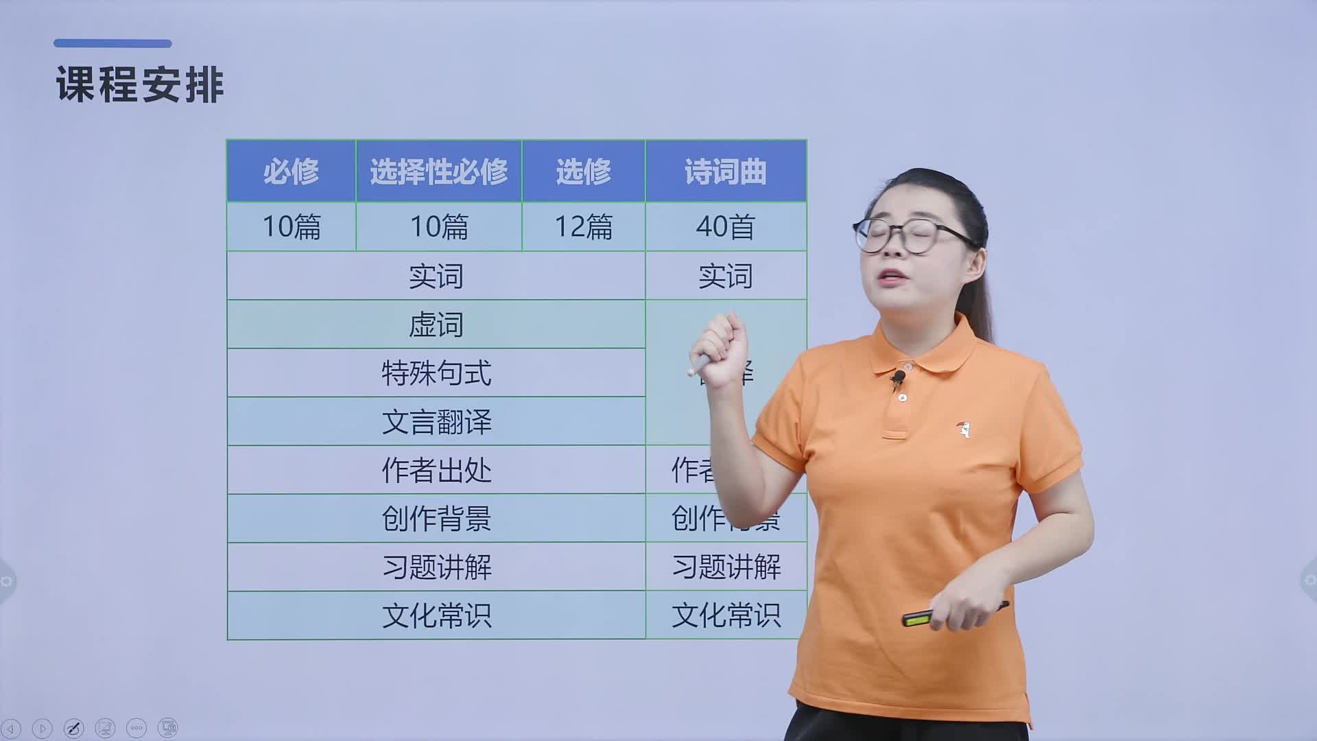蝶变高中语文古诗文