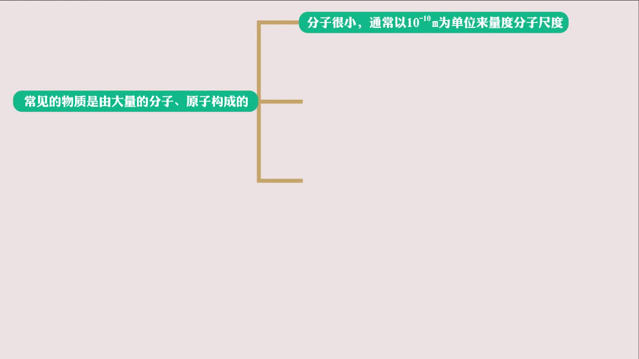 《知识梳理》物理九年级上册（人教版）