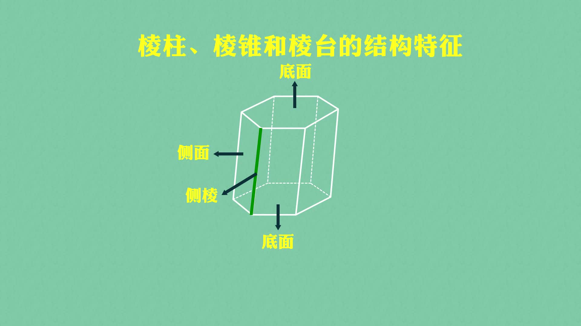 数学《知识点轻松学》必修2（苏教版)