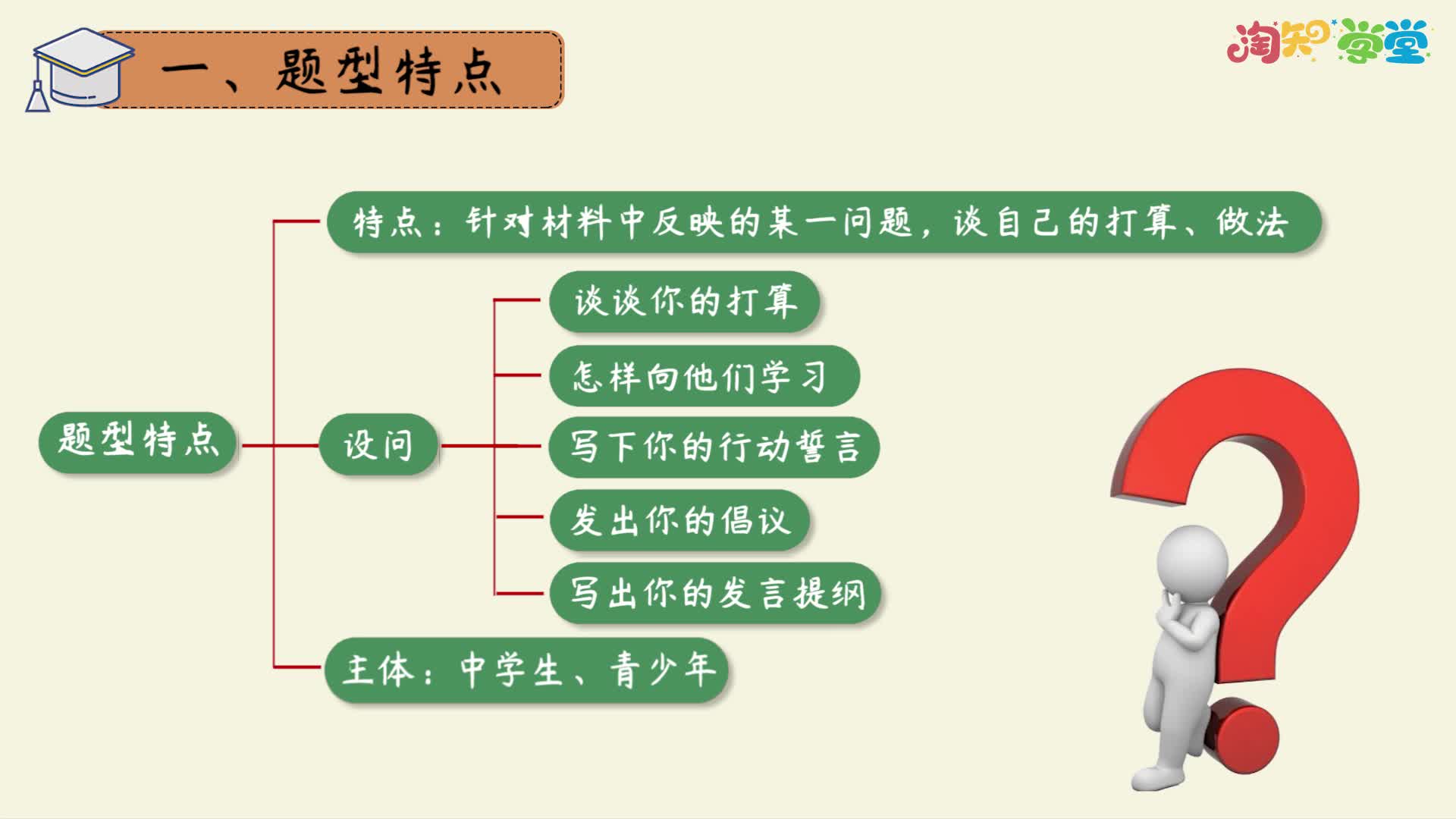 《题型微课》道德与法治九年级下册