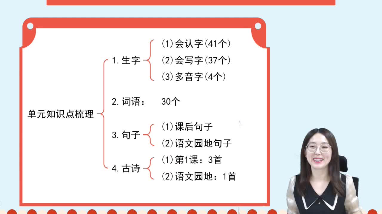 【2021】期中冲刺加油包（三年级下）