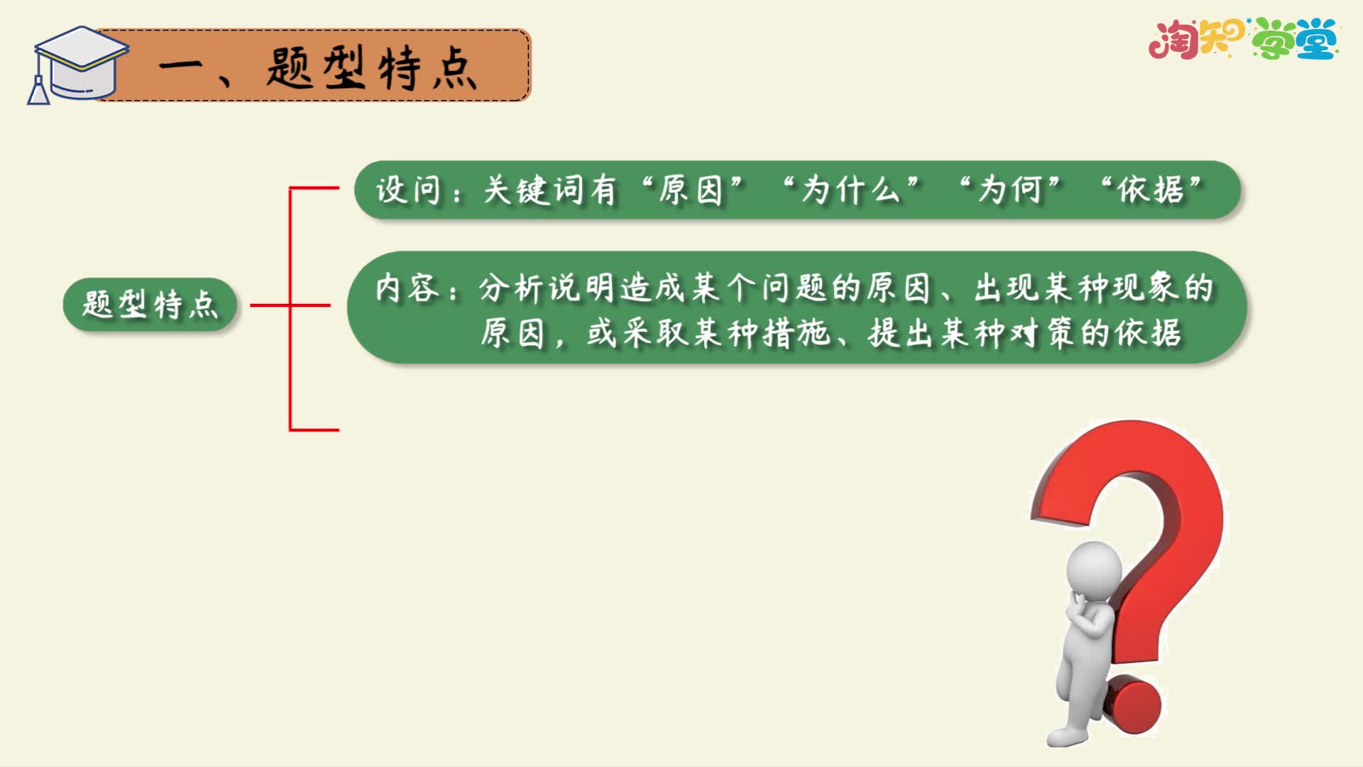 《题型微课》道德与法治八年级下册