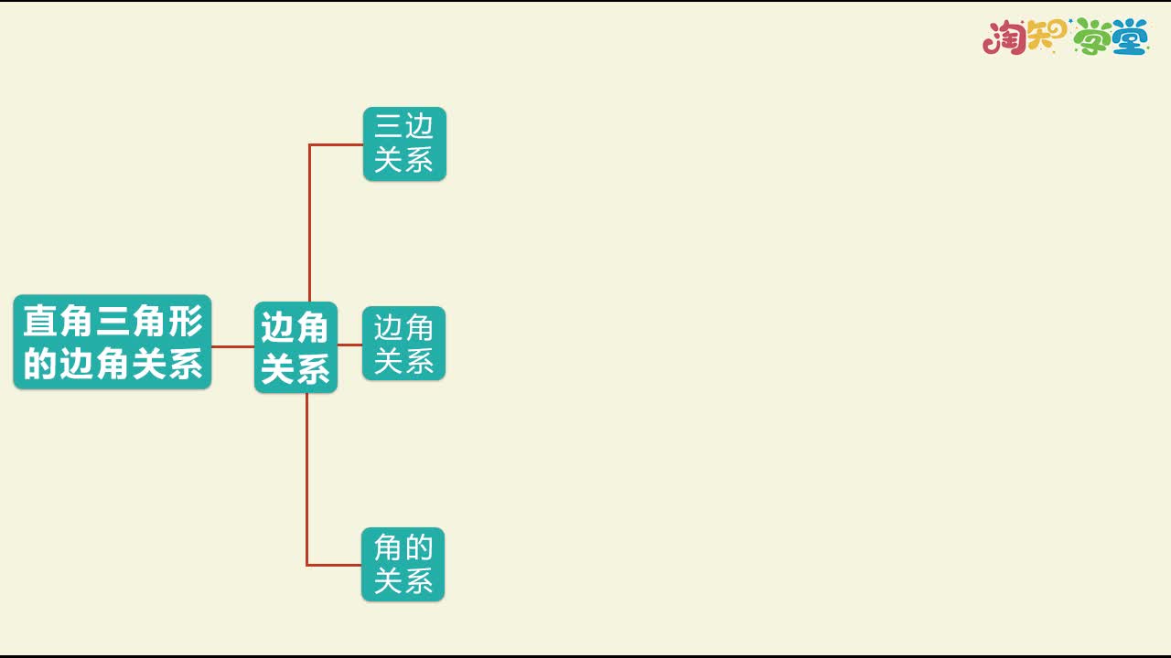 《知识梳理》数学九年级下册（北师大版）