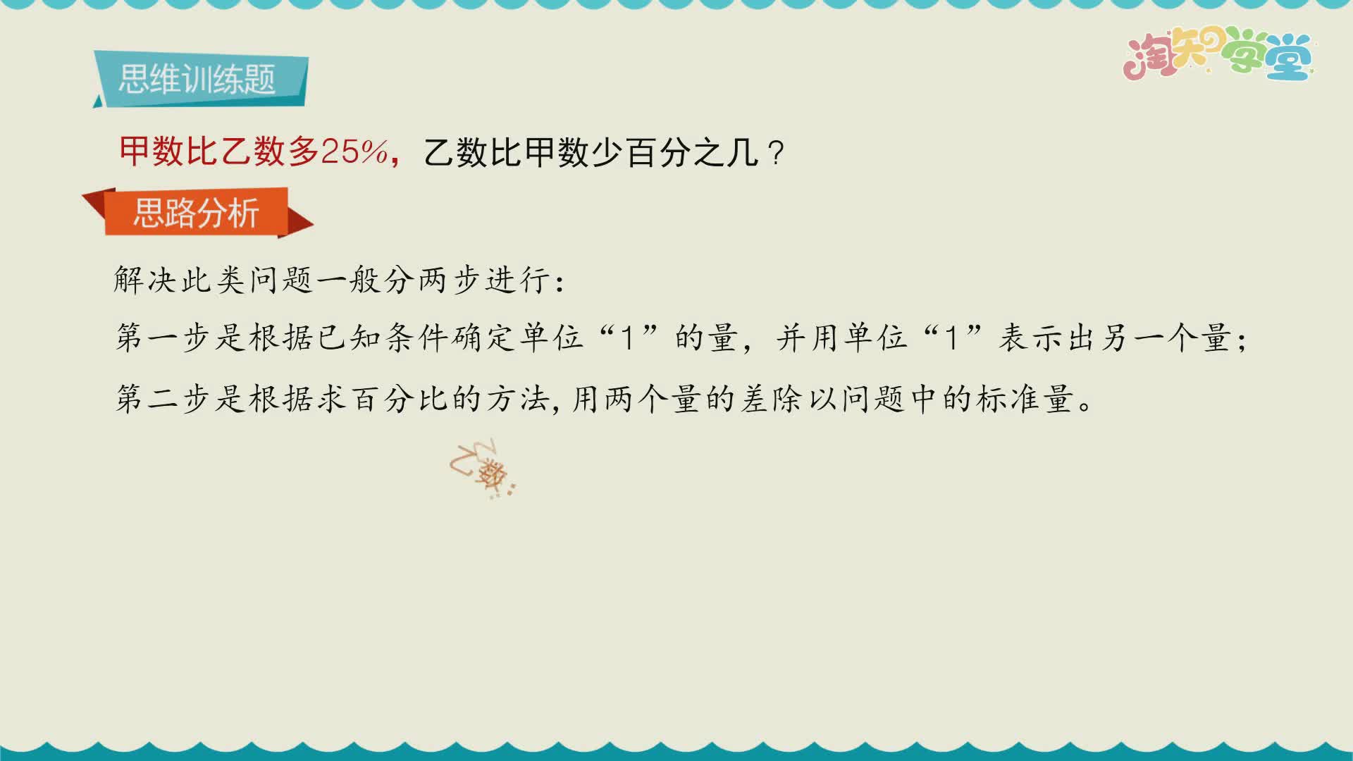 小学数学思维训练题轻松解（西南师大版）六年级下