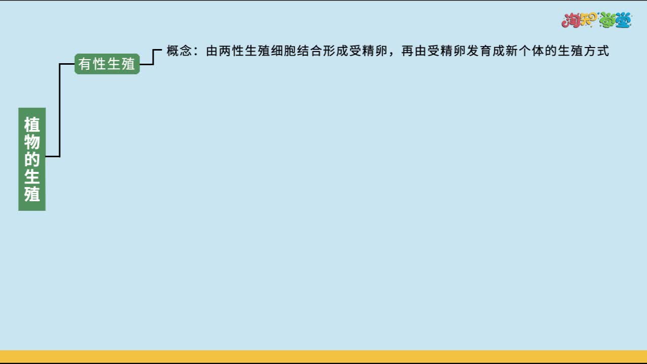 《知识梳理》生物学八年级下册（人教版）