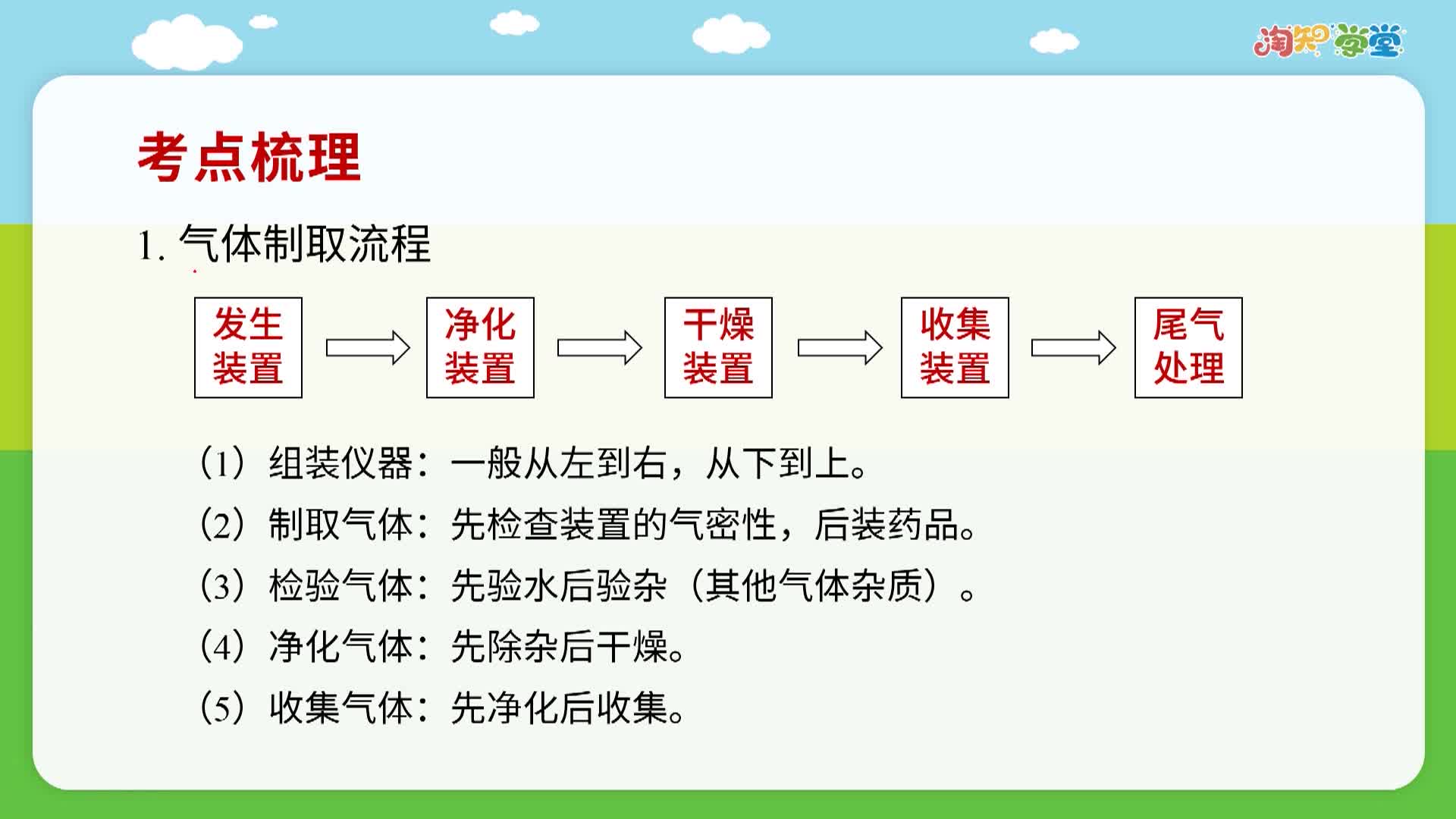 中考化学专题复习