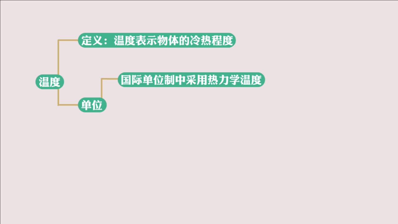 《知识梳理》物理九年级上册（上海科技版）