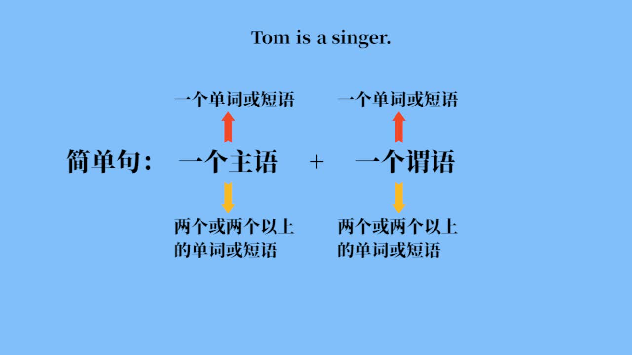 《语法微课》英语八年级上册（河北教育版）