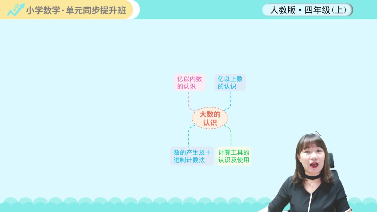 20秋小学数学单元同步提升班（RJ）四年级上