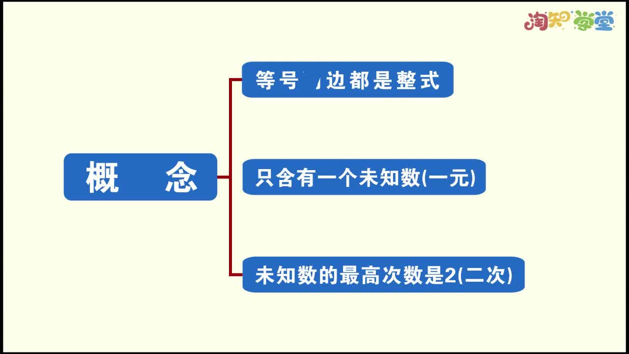 《知识梳理》数学九年级上册（人教版）