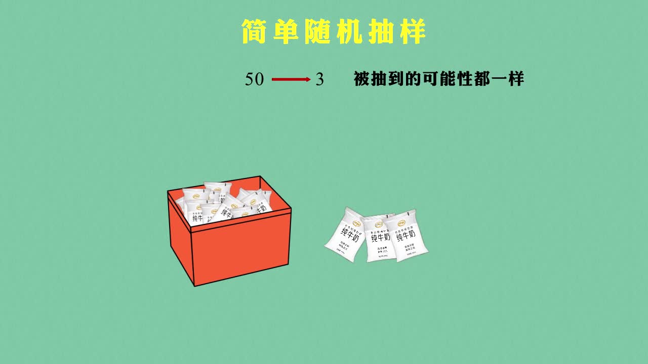 数学《知识点轻松学》必修3（苏教版)