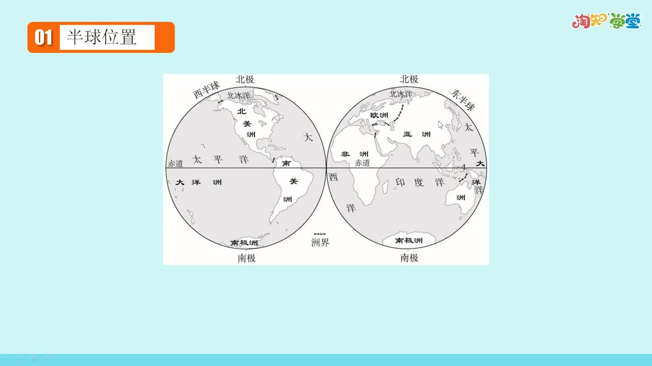 同步基础课-地理七年级下册（人教版）