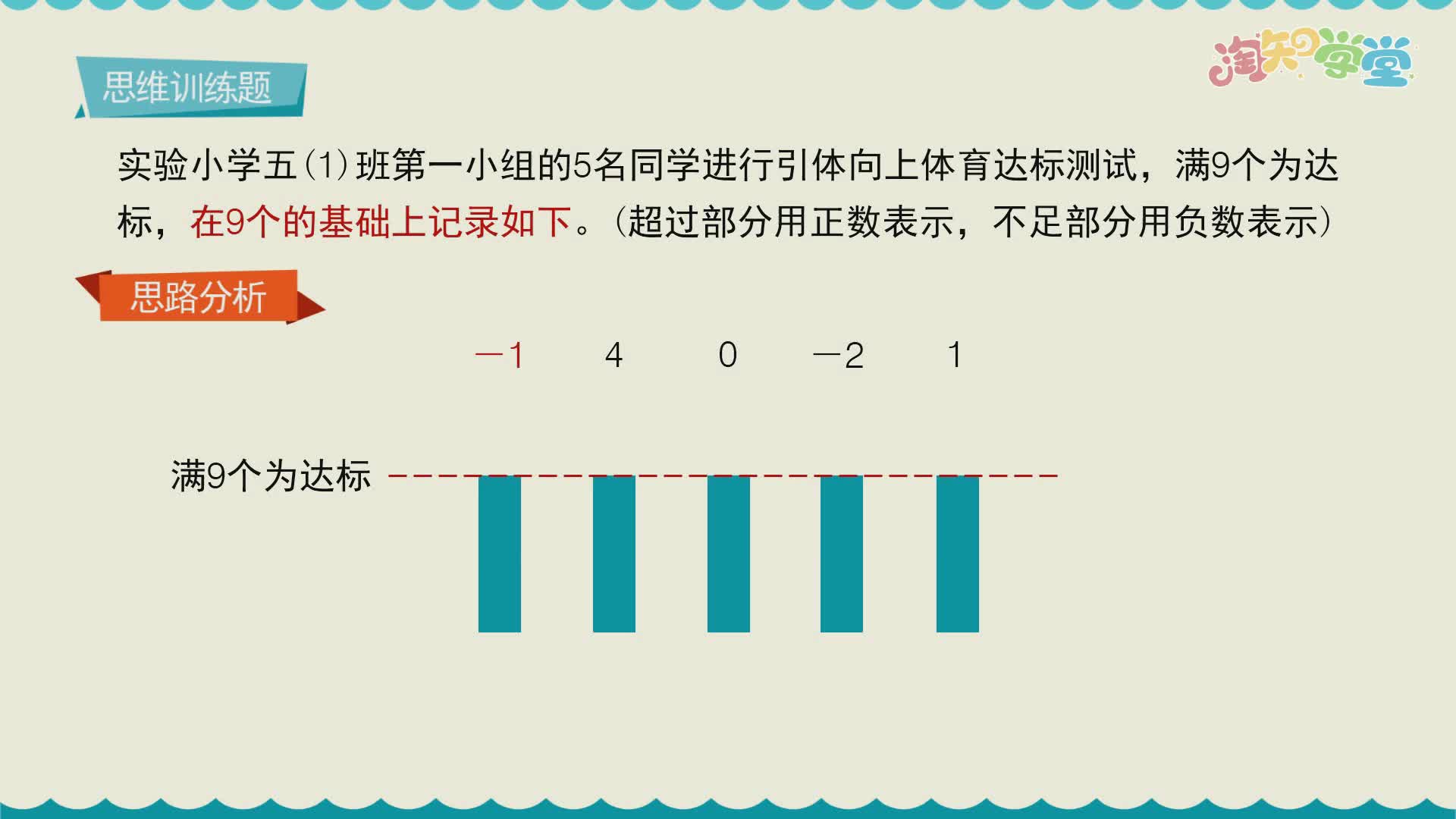 小学数学思维训练题轻松解（人教版）六年级下