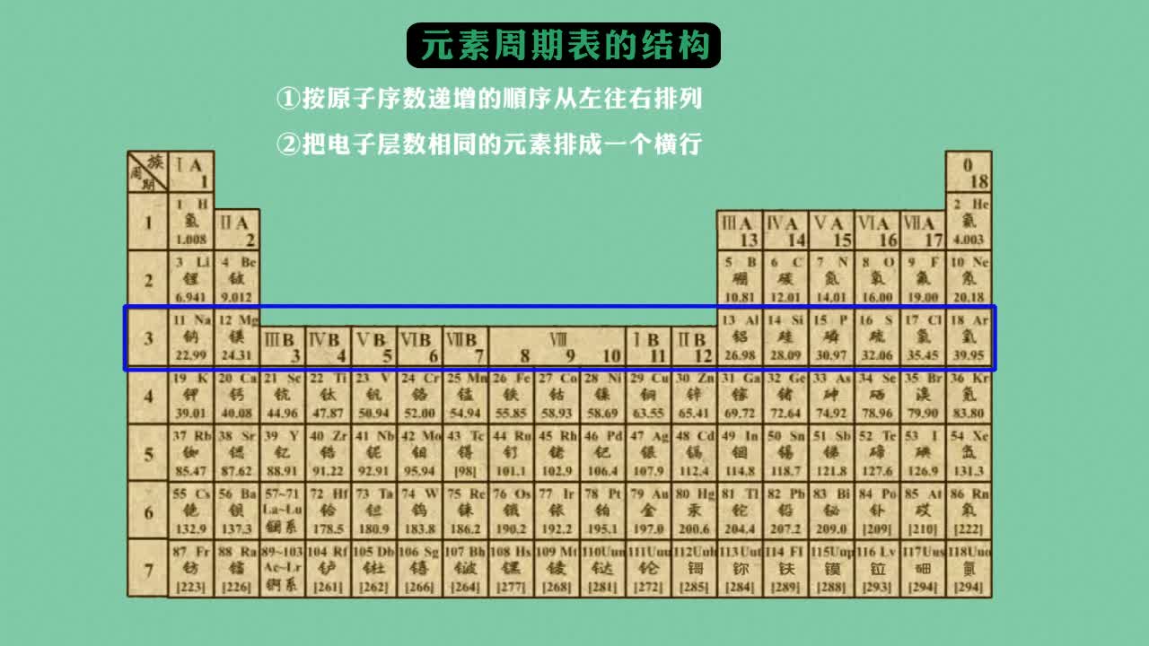化学《知识点轻松学》必修2（RJ）