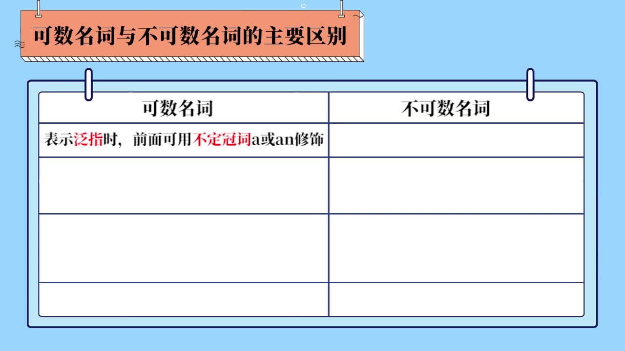 《语法微课》英语九年级下册（外研版）