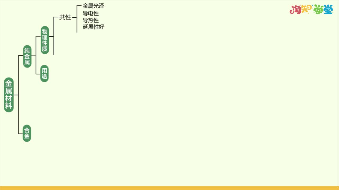 《知识梳理》化学九年级下册（人教版）