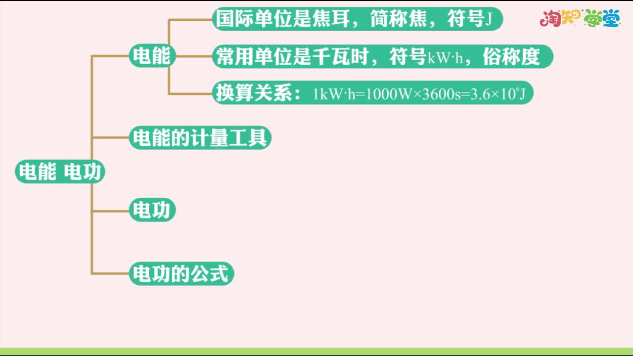 《知识梳理》物理九年级下册（人教版）