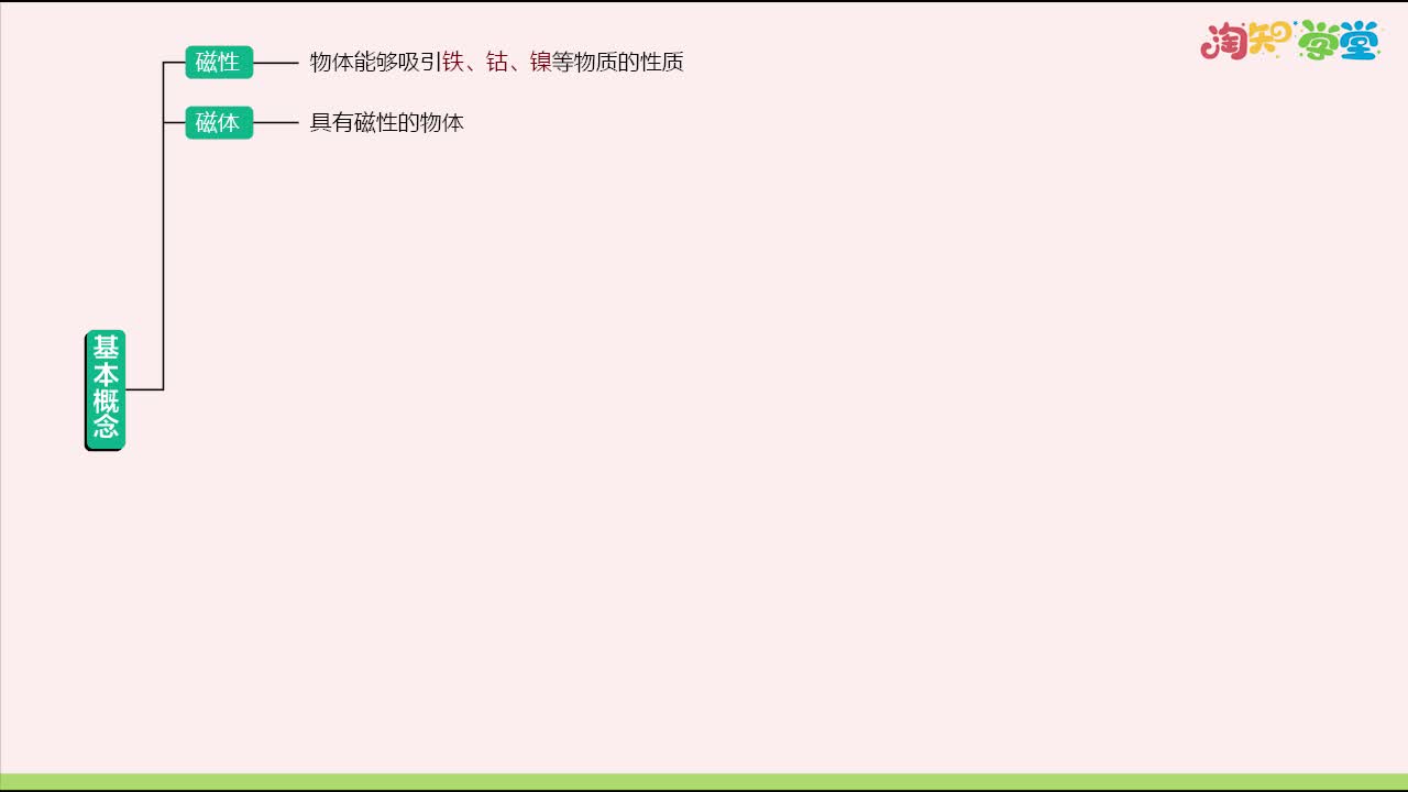 《知识梳理》物理九年级下册(上海科技版）