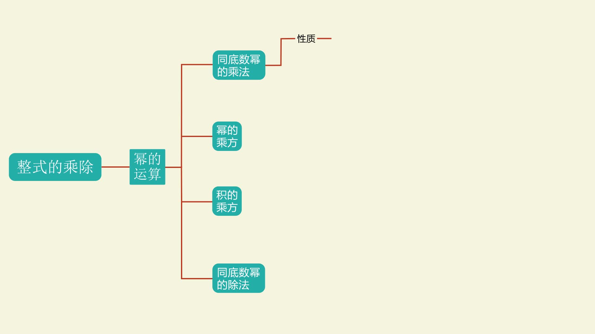 《知识梳理》数学七年级下册（北师大版）