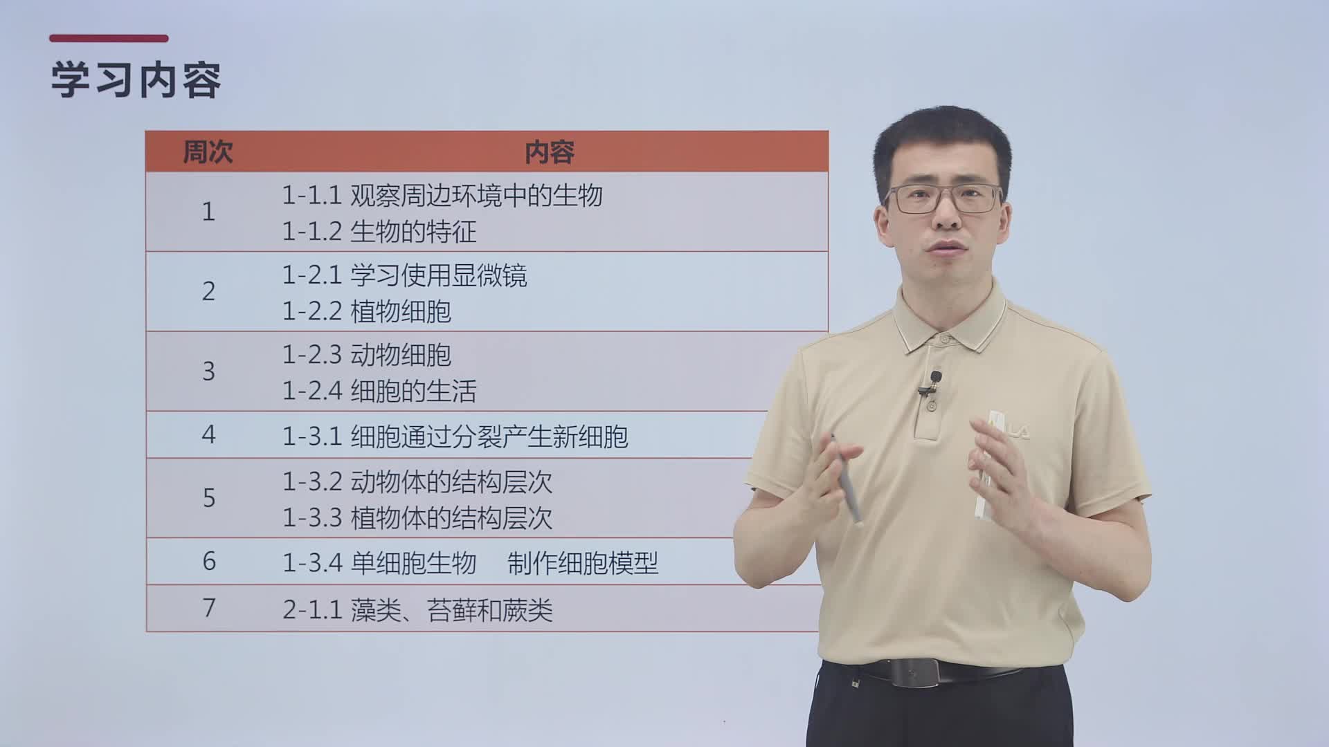初中生物七年级上册（人教版）