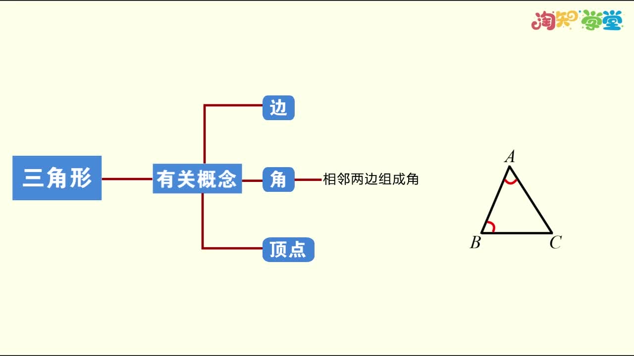 《知识梳理》数学八年级上册（人教版）