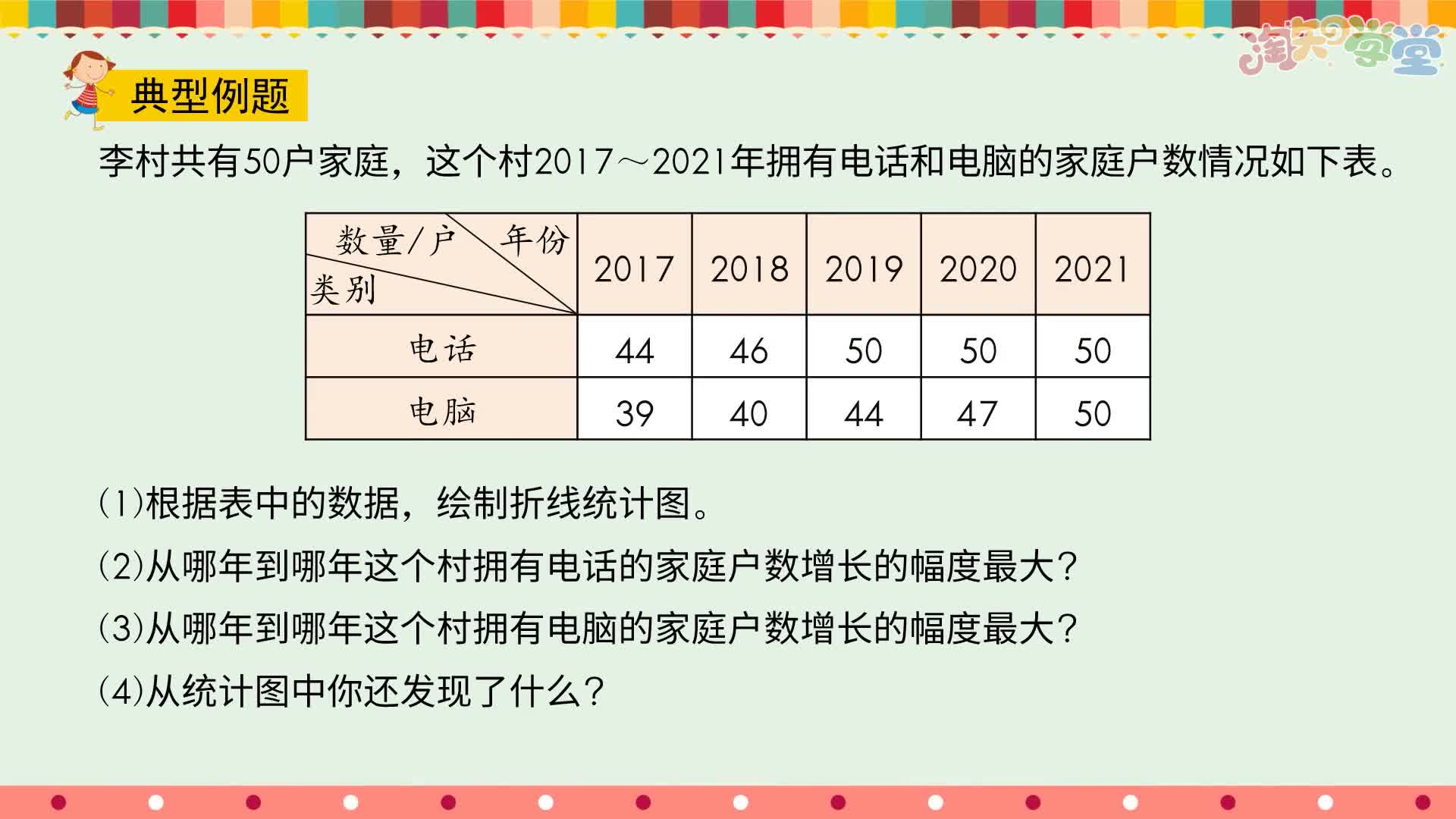 小学数学经典题精讲（苏教版）五年级下