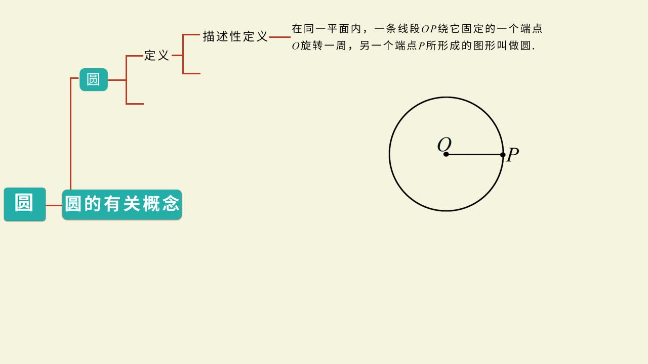 《知识梳理》数学九年级下册（华东师大版）