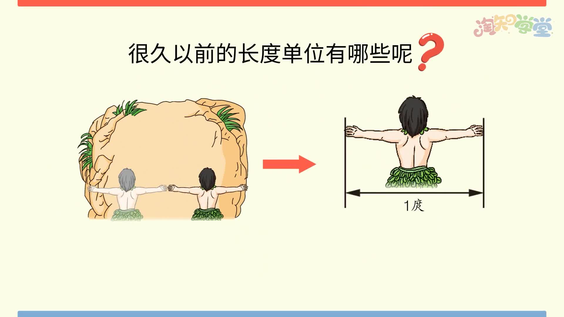 小学数学知识点同步学（人教版）二年级上