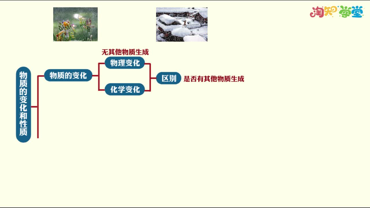 《知识梳理》化学九年级上册（人教版）