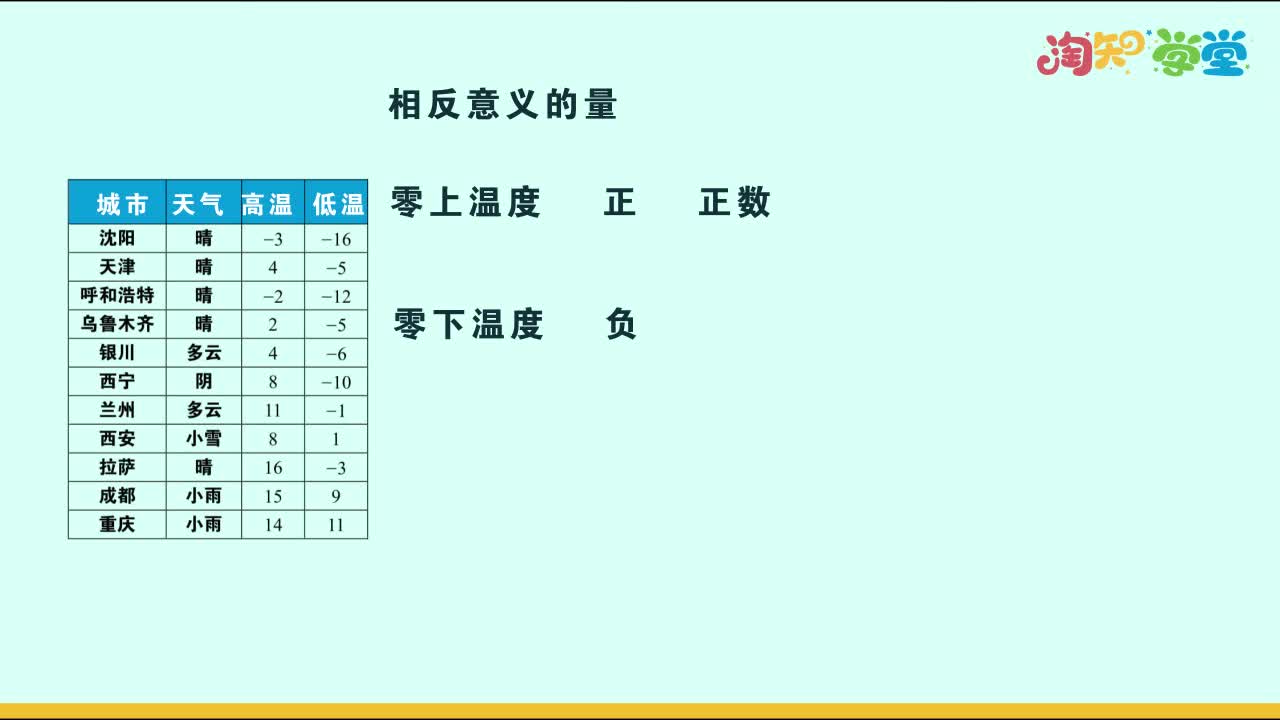 考点概念课-华师版-数学-七年级上册