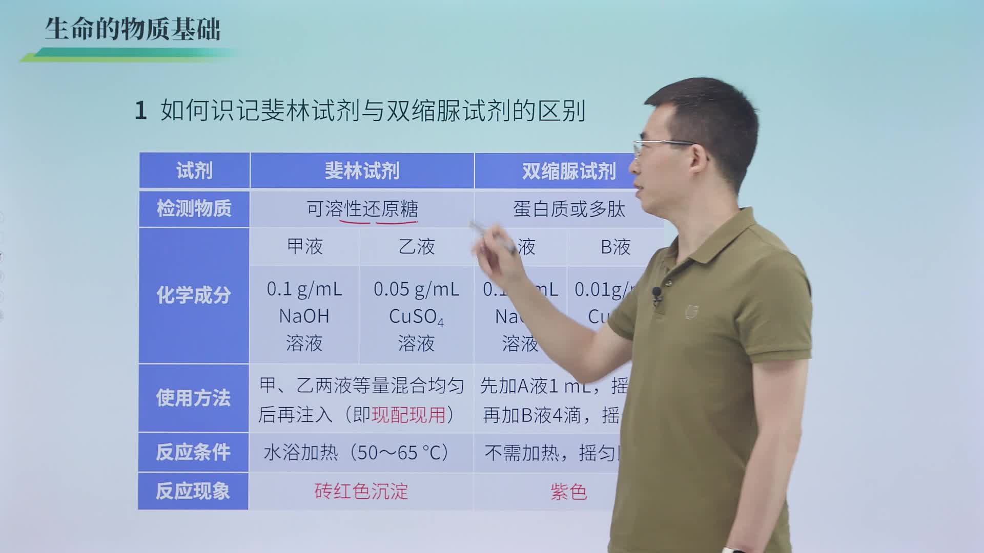 2024生物高考视频书官方正版理科全国通用陕师大13年一线名师戴老师主讲(送配套书本)