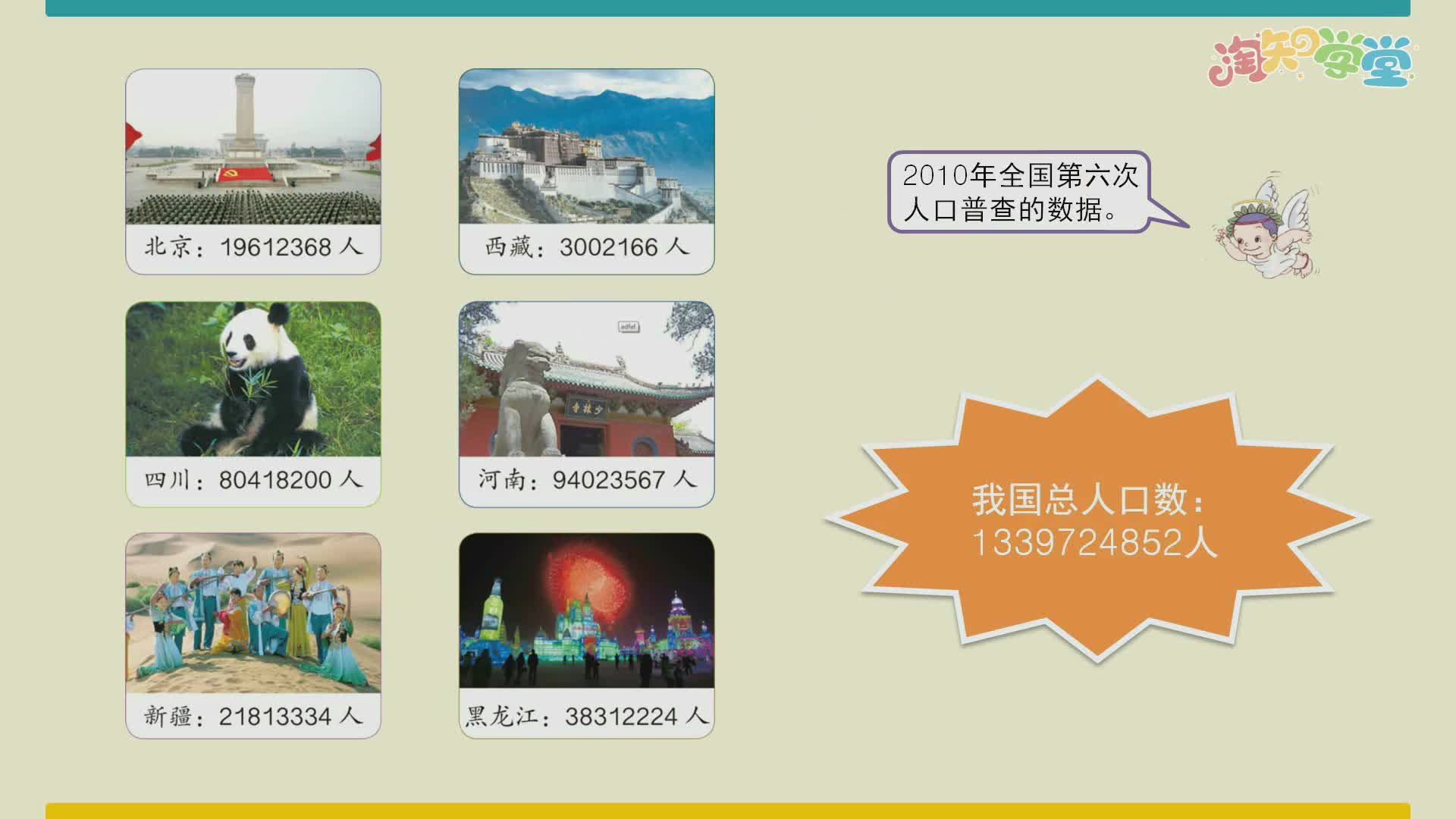 小学数学知识点同步学（西师版）四年级上