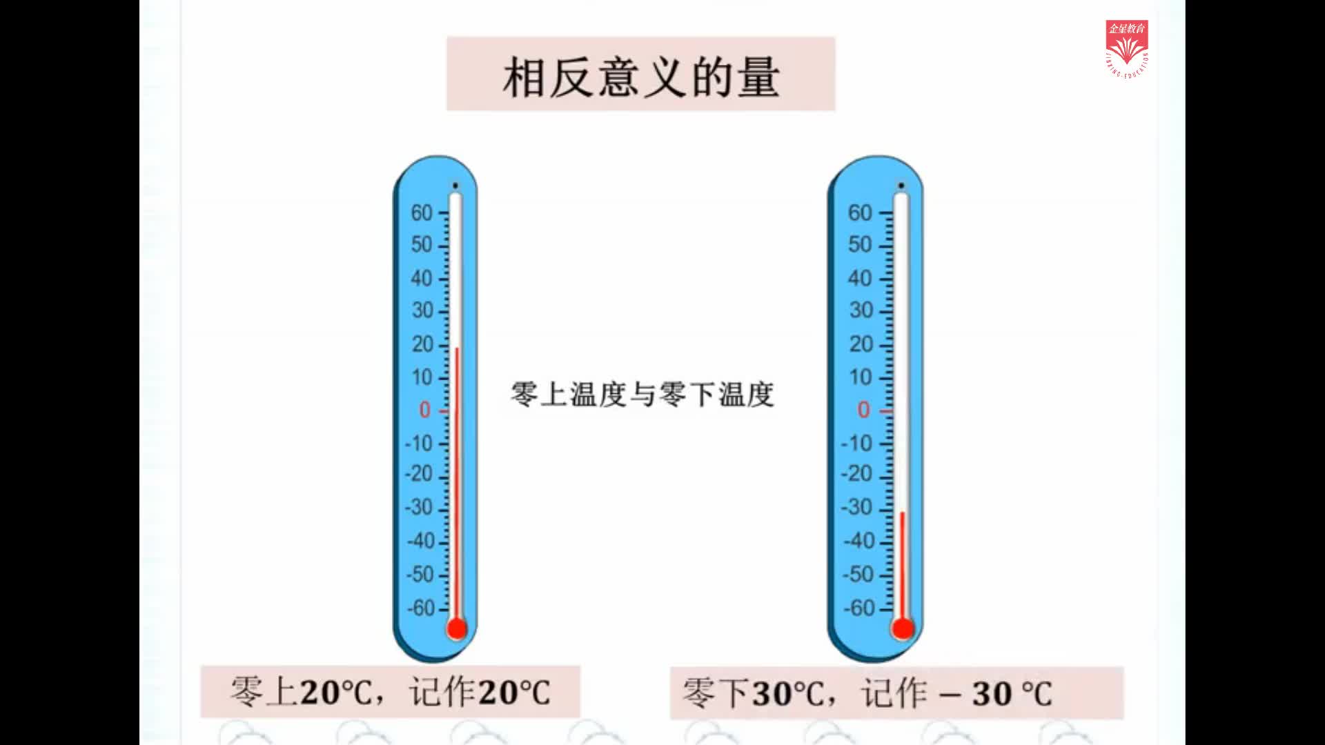 《数学动画》七年级上（人教版）