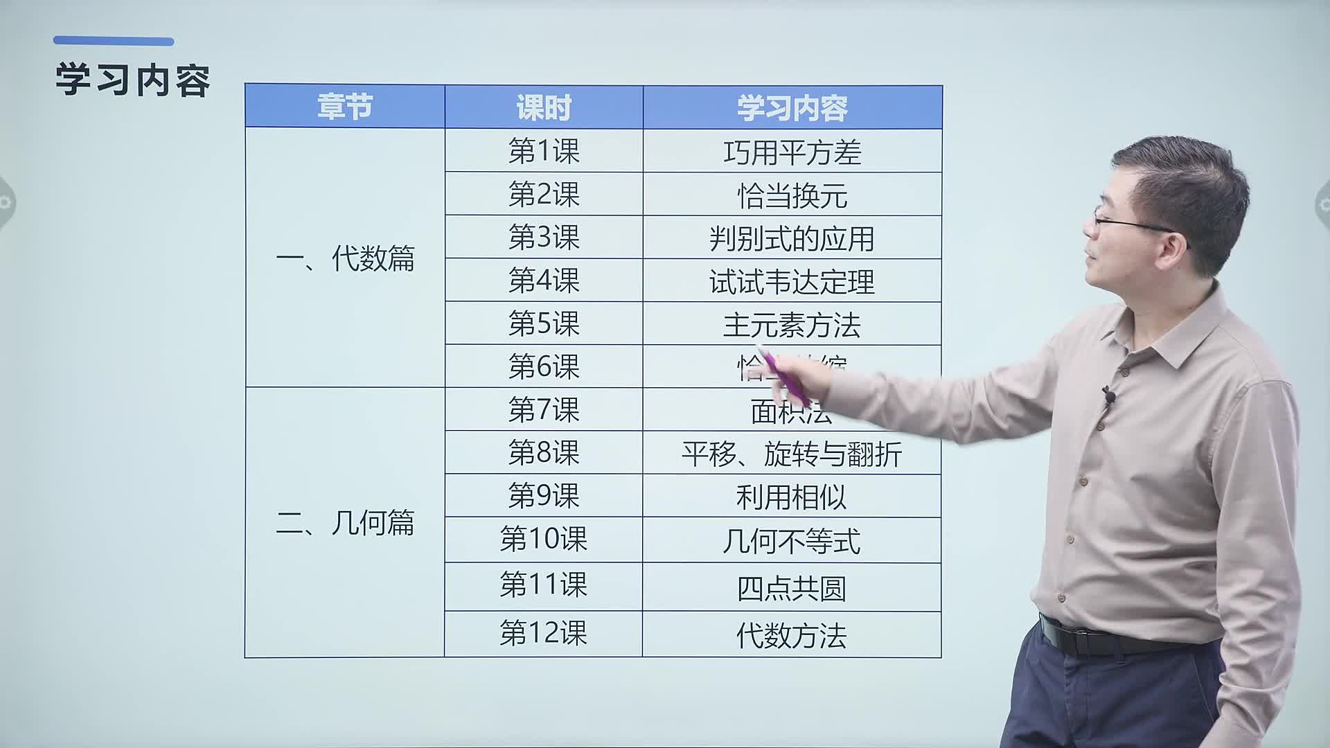 数学奥林匹克小丛书初中卷8小蓝本  初中数学竟赛中的解题方法与策略 (送配套书本礼盒)