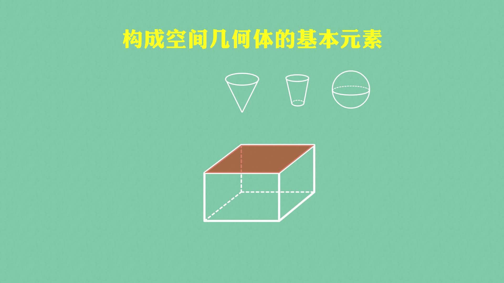 数学《知识点轻松学》必修2（RJA)