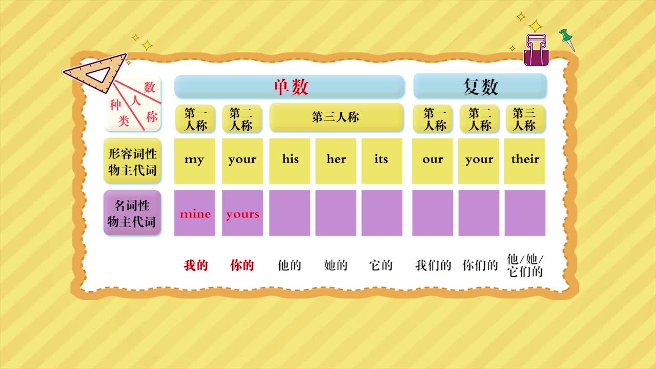 《语法微课》英语七年级下册（外语教研版）