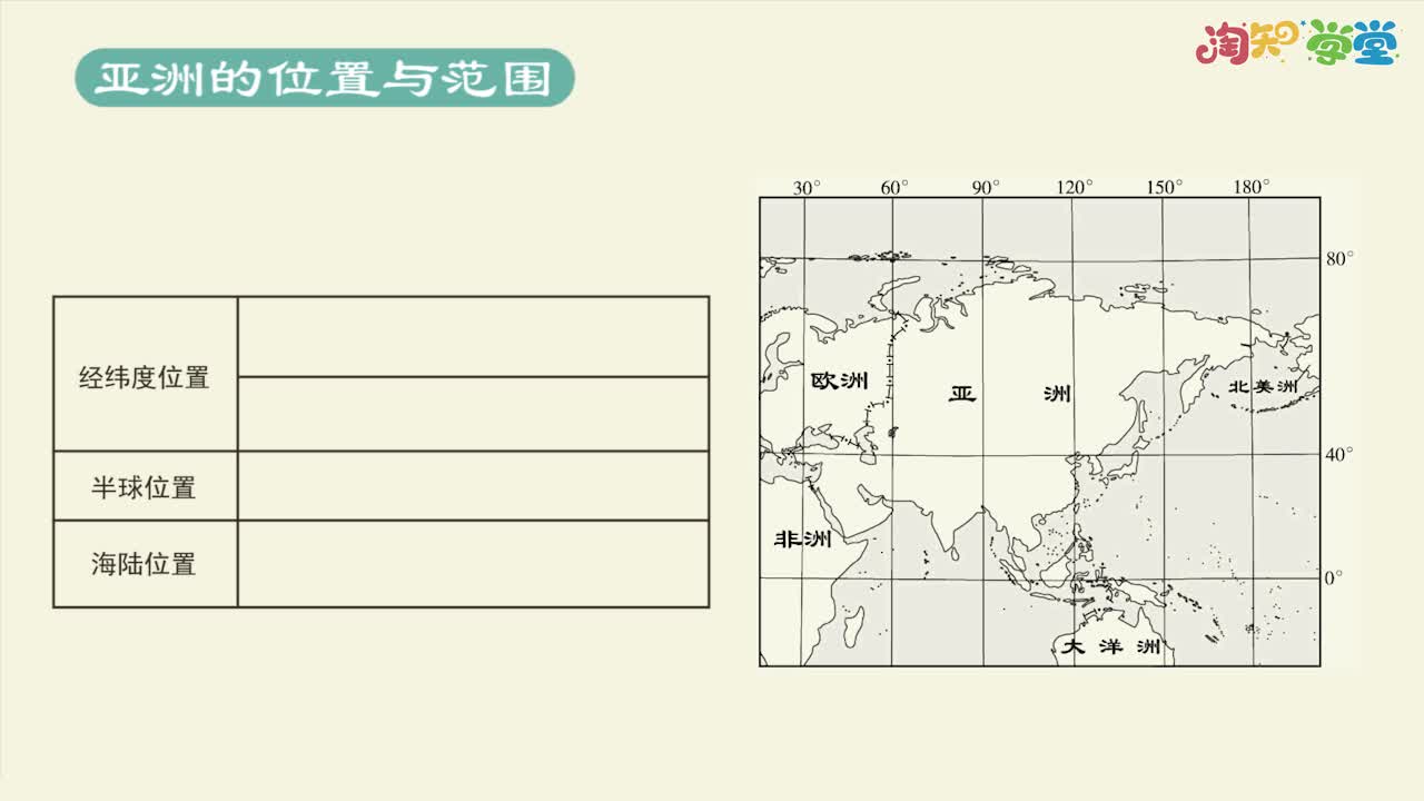 《知识梳理》地理七年级下册（人教版）