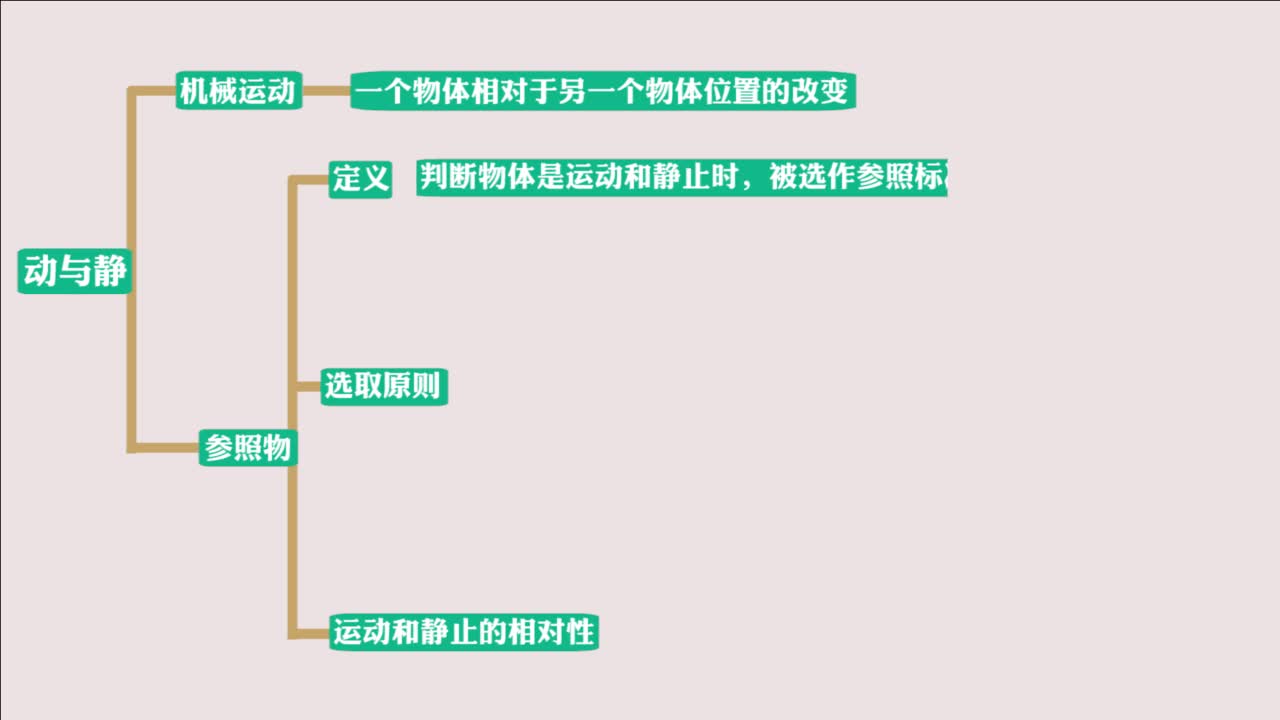 《知识梳理》物理八年级上册（上海科技版）