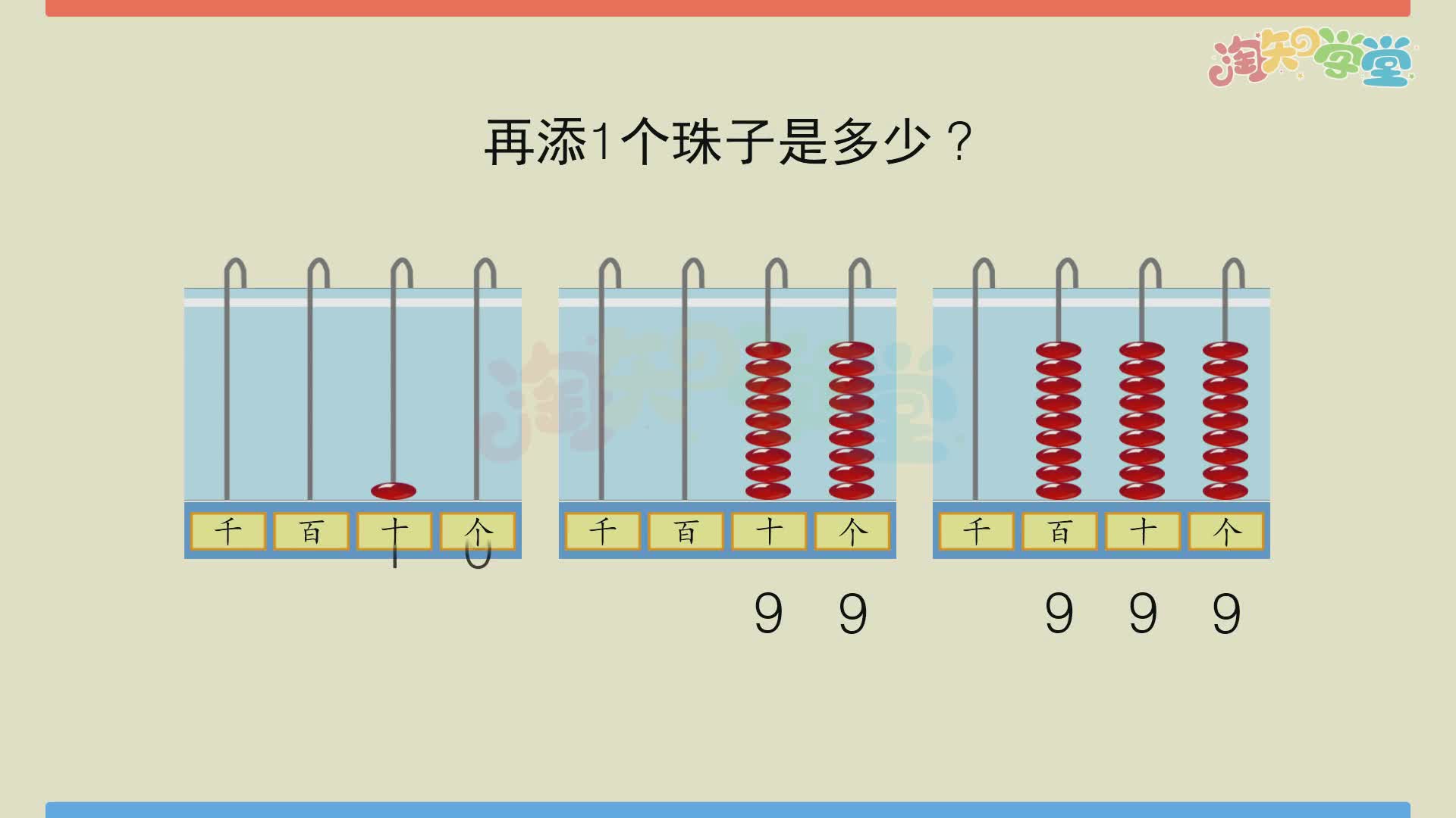 小学数学知识点同步学（西师版）二年级下