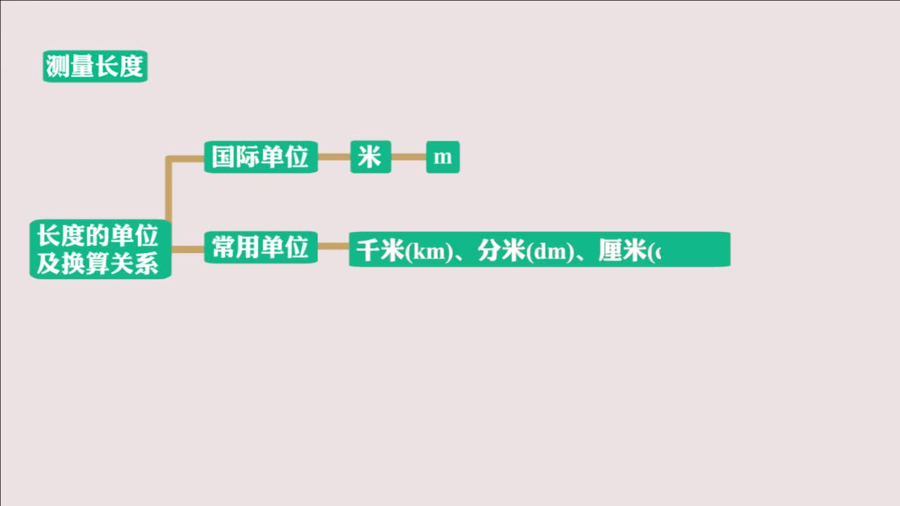 《知识梳理》物理八年级上册（广东教育上海科技版）