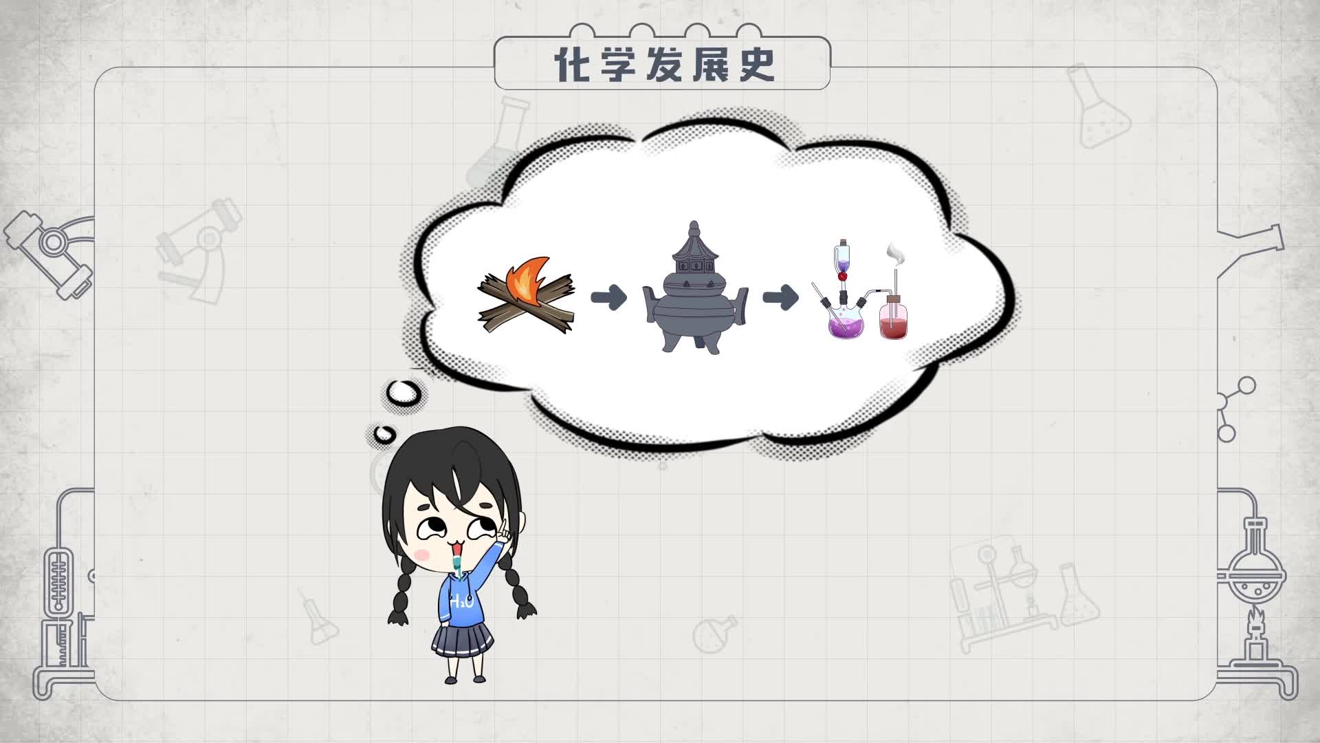 化学-9年级上册-趣味动画同步讲练