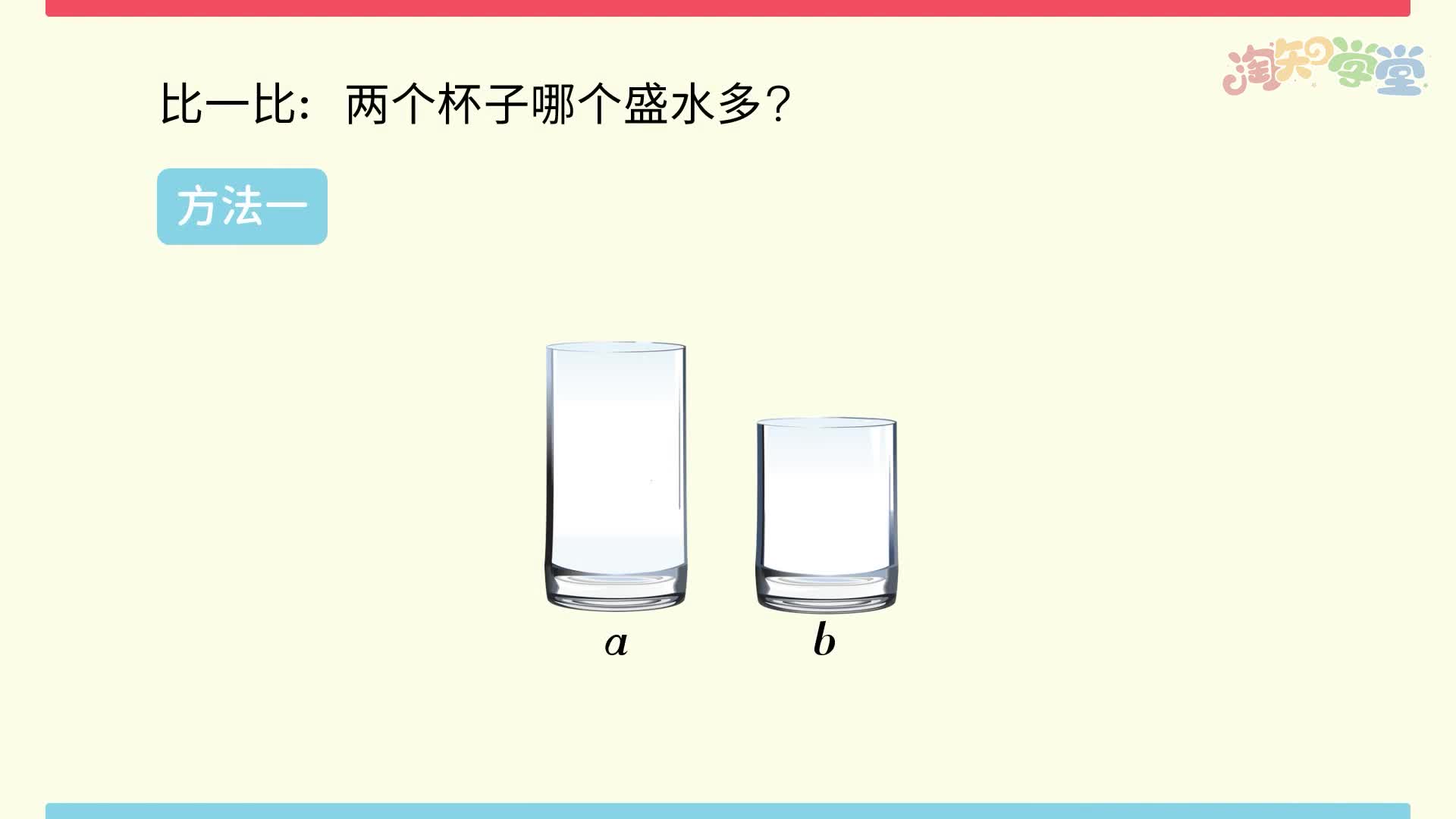 小学数学知识点同步学（河北教育版）四年级上
