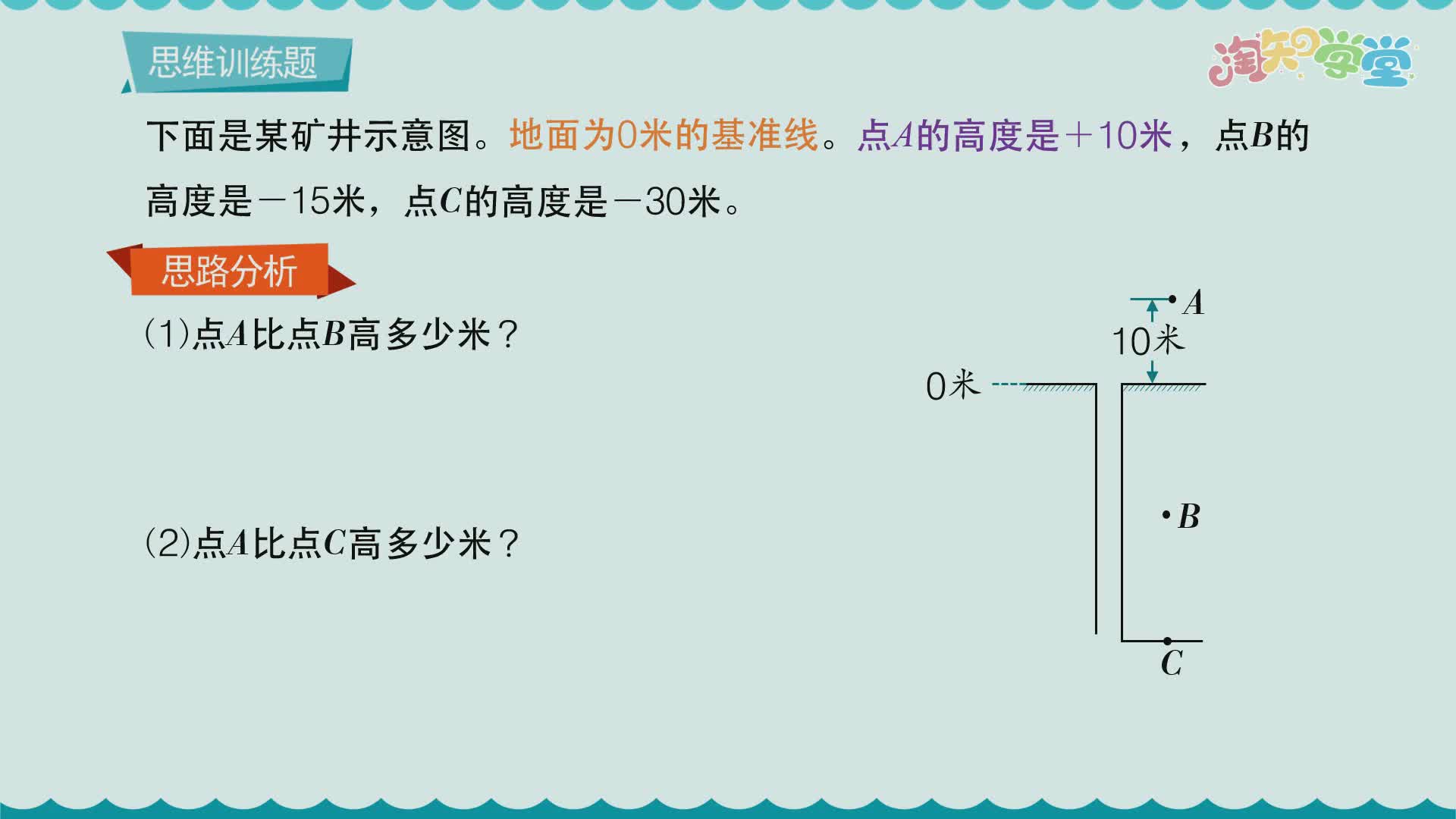小学数学思维训练题轻松解（河北教育版）六年级下